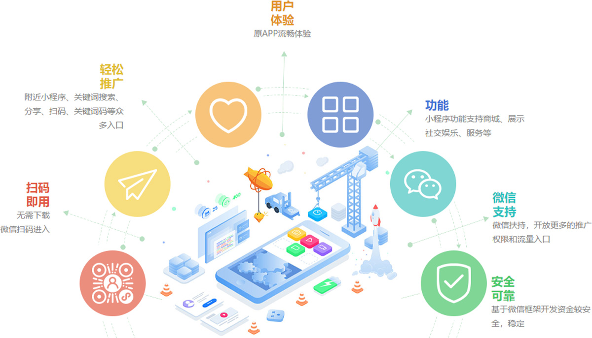 小程序開發(fā)優(yōu)勢